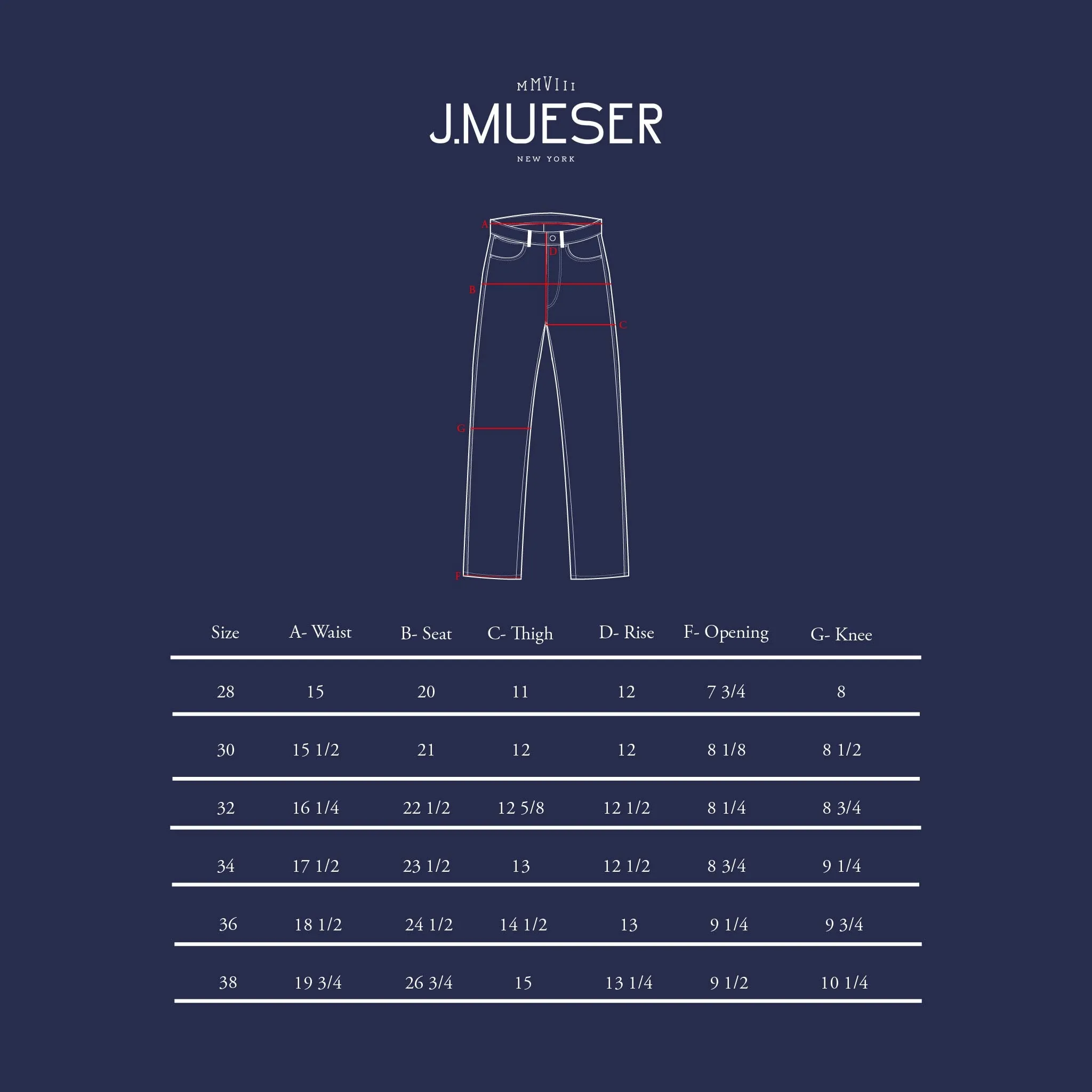 Light Wash Selvedge Denim